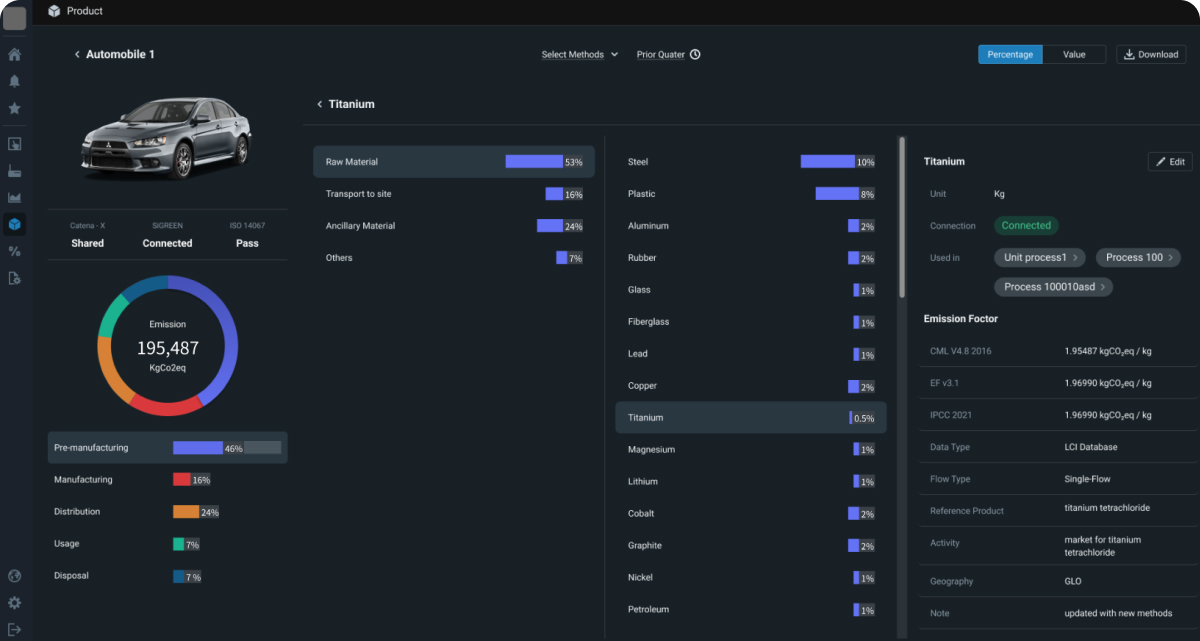The Omnibus analytics dashboard, drilling from a metric to the records behind it