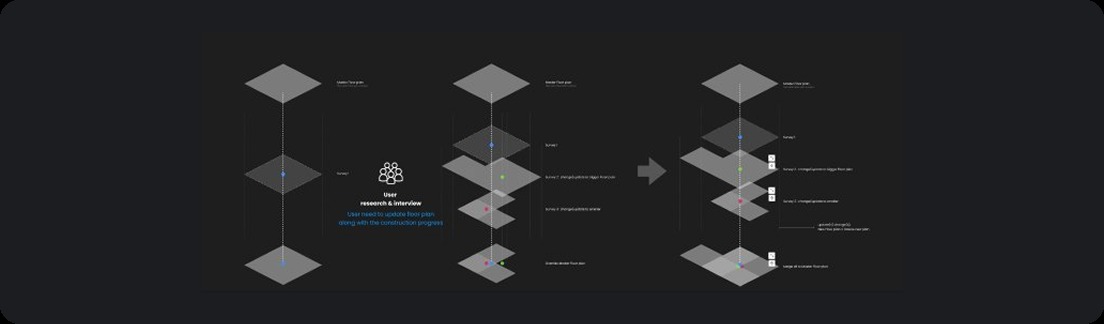 Beamo's floor-plan information architecture: capture points placed along a walking route