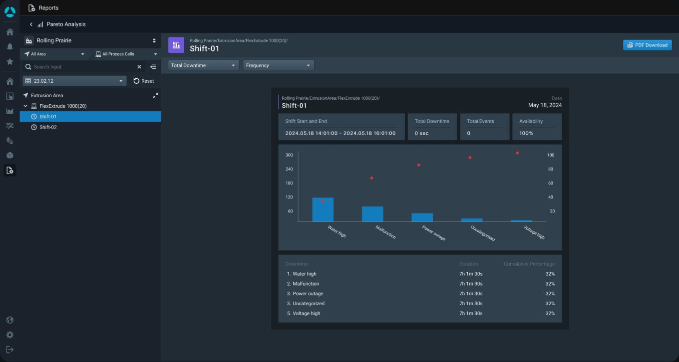 The old Pareto analysis module, reached through deep feature-centric navigation