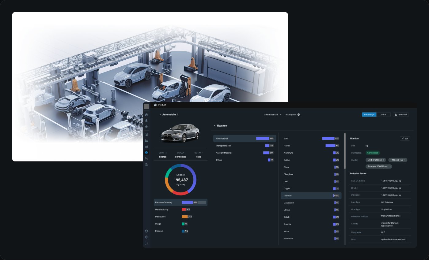 Omnibus product carbon footprint module: an automobile's emission breakdown with drill-down to individual materials, over a 3D factory illustration