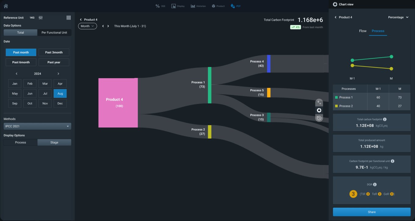 The history module using the same exploration framework: drill from any metric to the events behind it