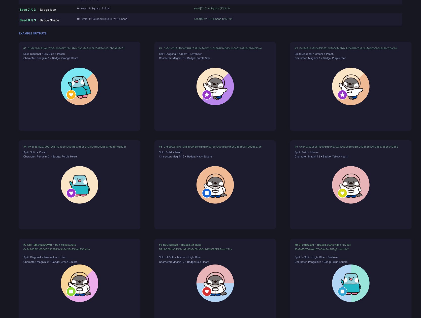 Nine example wallet identity outputs: illustrated penguin characters in different poses, color splits, and badge combinations, generated from real Ethereum, Solana, and Bitcoin addresses
